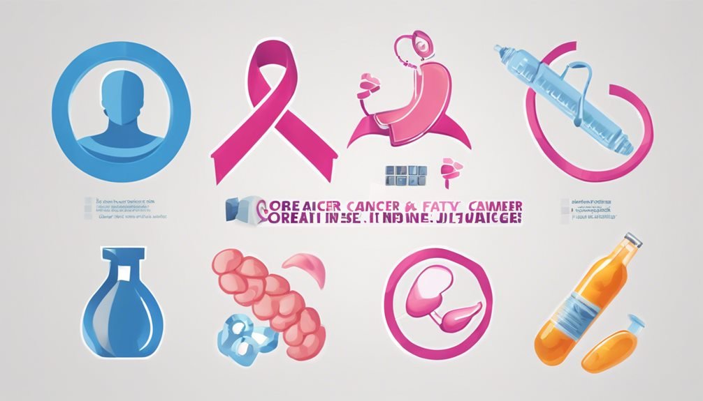 cancer research and analysis