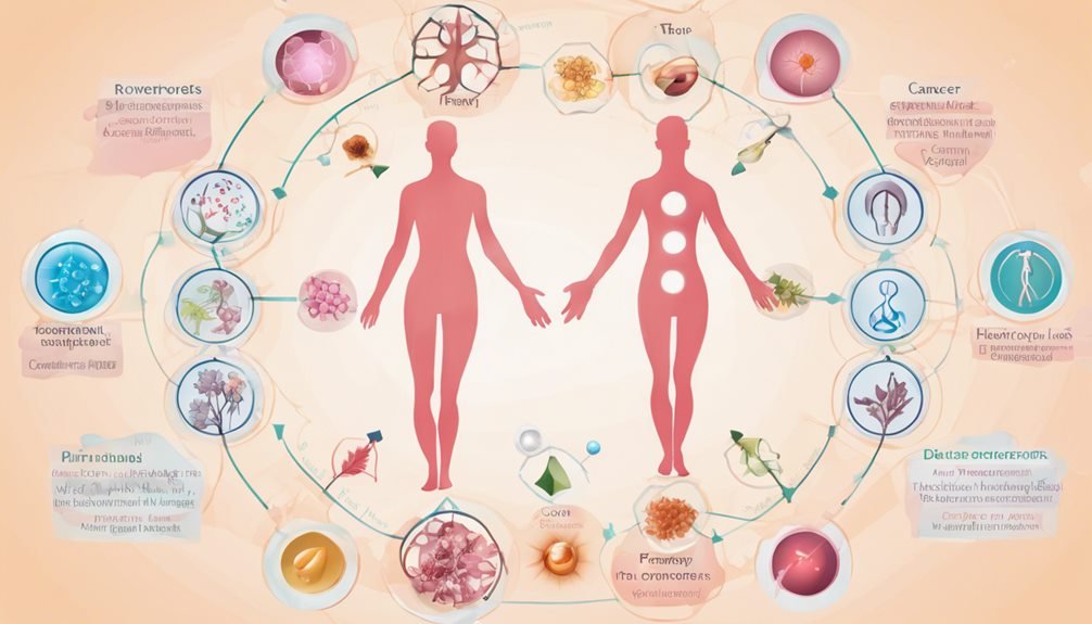 hormones crucial for recovery