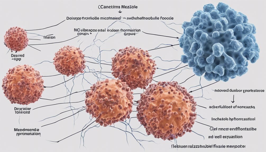 inhibiting cancer cell growth