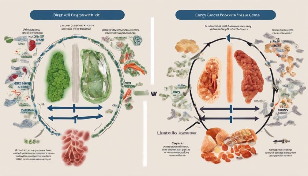 inhibiting cancer cell growth