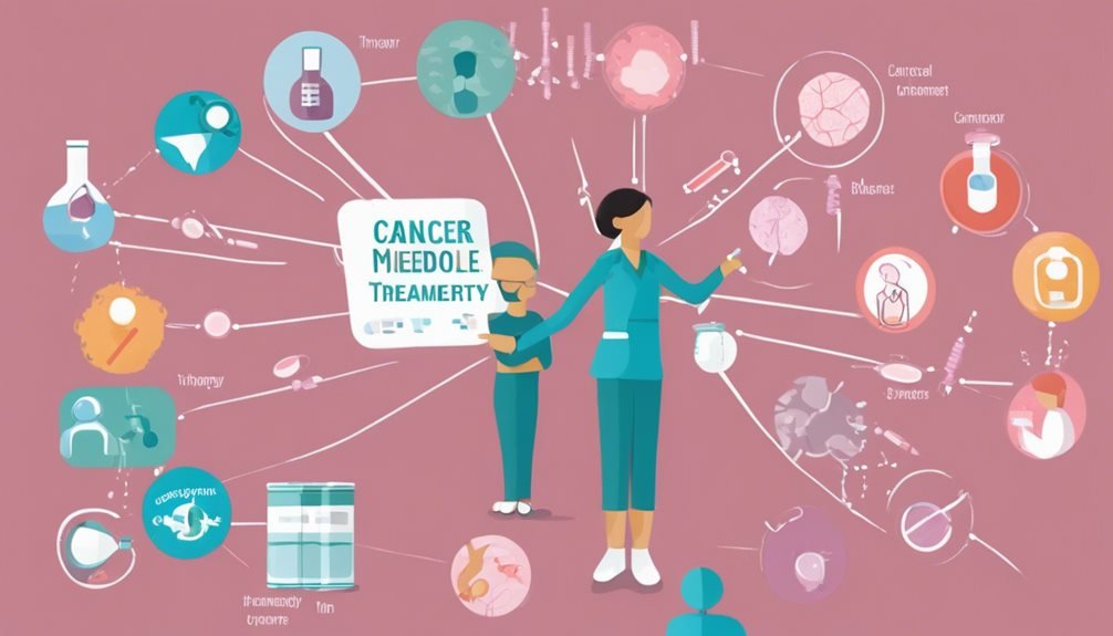 mebendazole in cancer therapy