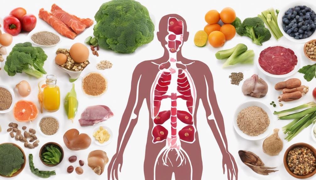 potential vitamin inadequacies exist