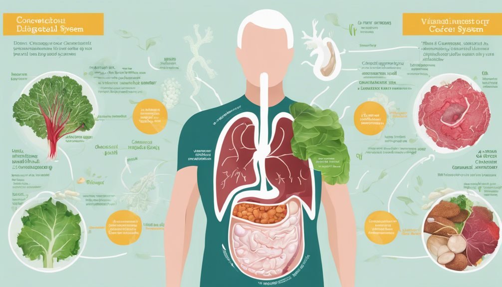 vitamin k2 and cancer